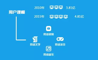 網(wǎng)絡文化產(chǎn)業(yè)自覺傳遞正能量的經(jīng)營之道