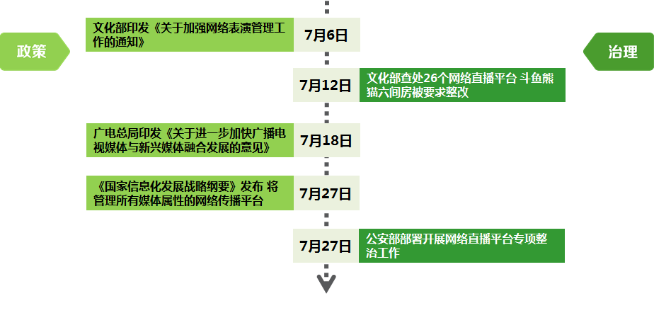 筑牢七月網(wǎng)絡防線 文化經(jīng)營領域的網(wǎng)絡安全與治理新要求